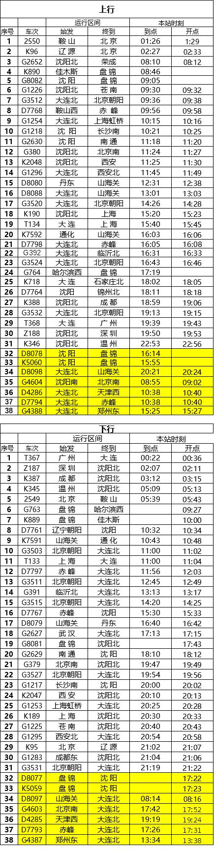 客车时刻表查询（最新列车时刻表）