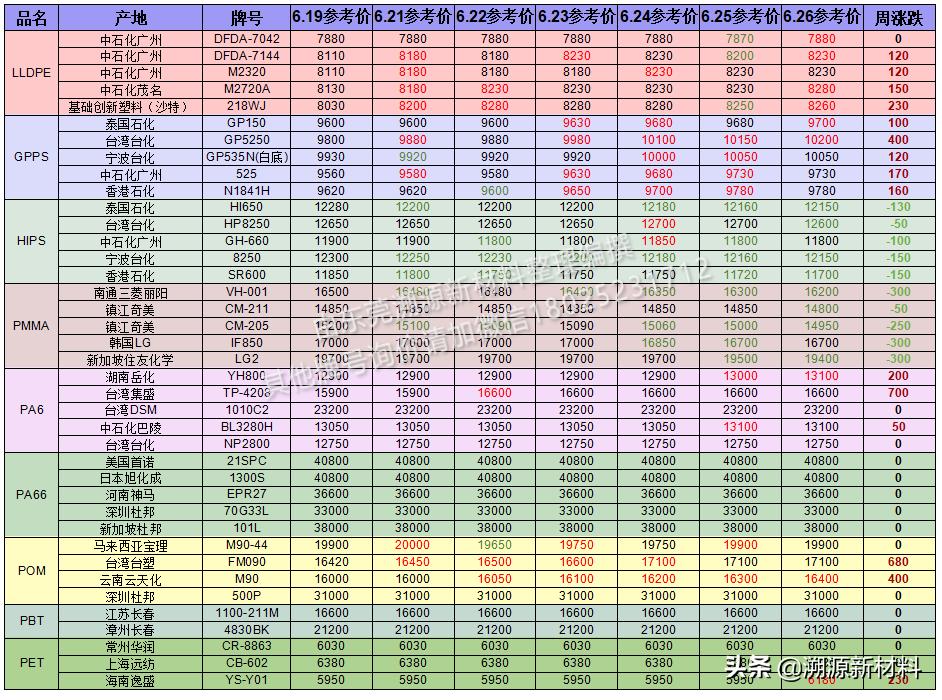 塑料原料价格每日报价（最新塑料价格行情）