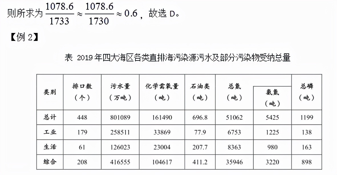 保留有效数字的规则，0.0801保留3位有效数字