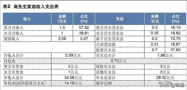 年入30万在全国是什么水平（年薪30万的男生优秀吗）